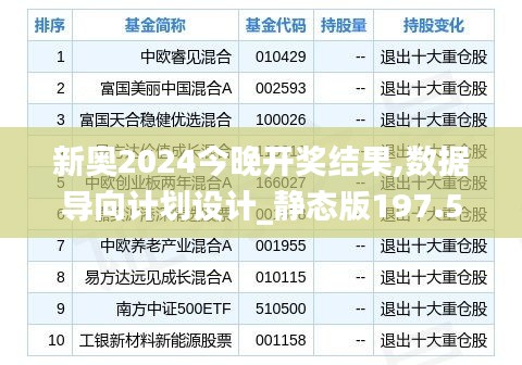 新奥2024今晚开奖结果,数据导向计划设计_静态版197.555-1