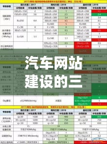 汽车网站建设三大要点详解，以时间节点为指引（12月1日）