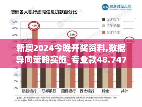 新澳2024今晚开奖资料,数据导向策略实施_专业款48.747-4