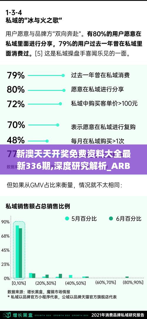 新澳天天开奖免费资料大全最新336期,深度研究解析_ARB86.831方便版