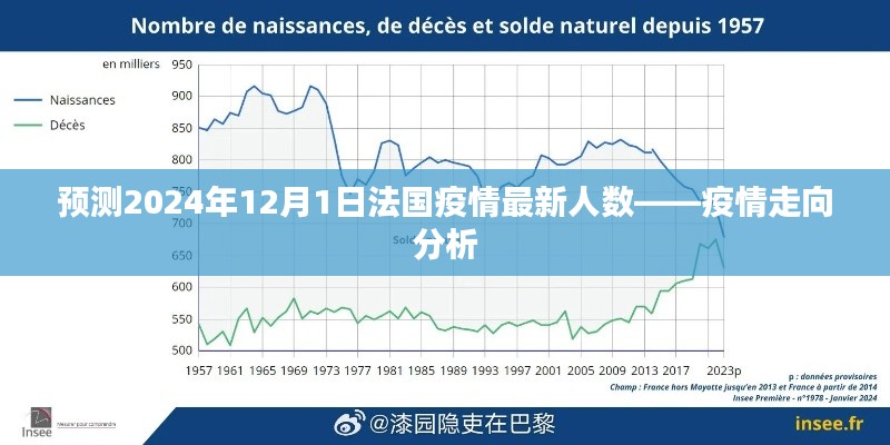 法国疫情最新预测，2024年12月1日人数分析与走向预测