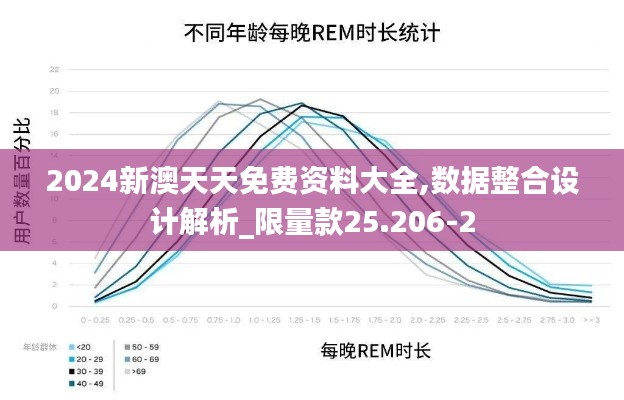 2024新澳天天免费资料大全,数据整合设计解析_限量款25.206-2