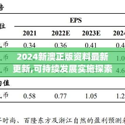 2024新澳正版资料最新更新,可持续发展实施探索_Max64.521-2