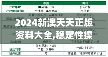 2024新澳天天正版资料大全,稳定性操作方案分析_潮流版77.363-9