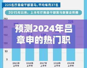 2024年吕章申职业轨迹预测与热门职务探析