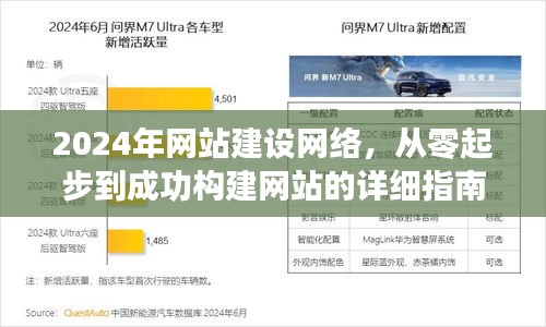 从零起步到成功构建网站的详细指南，掌握未来网站建设趋势的秘诀（适用于2024年）