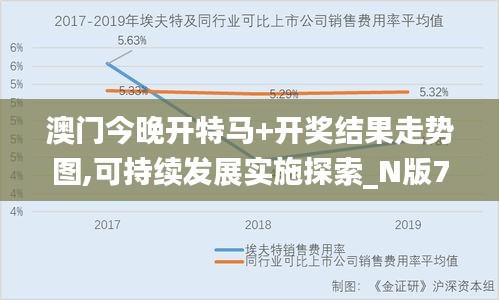 澳门今晚开特马+开奖结果走势图,可持续发展实施探索_N版74.434-8