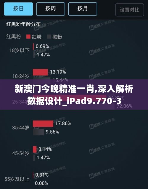 新澳门今晚精准一肖,深入解析数据设计_iPad9.770-3