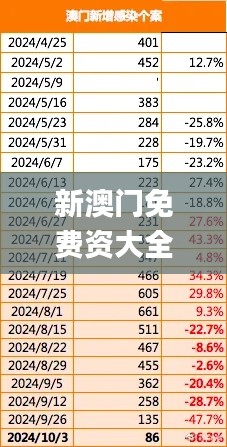 新澳门免费资大全查询,全面数据解析执行_10DM16.908-2