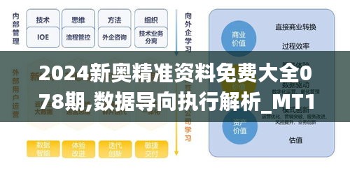 2024新奥精准资料免费大全078期,数据导向执行解析_MT16.719-2