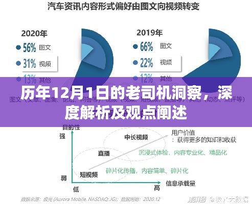 历年12月1日老司机洞察，深度解析与观点阐述