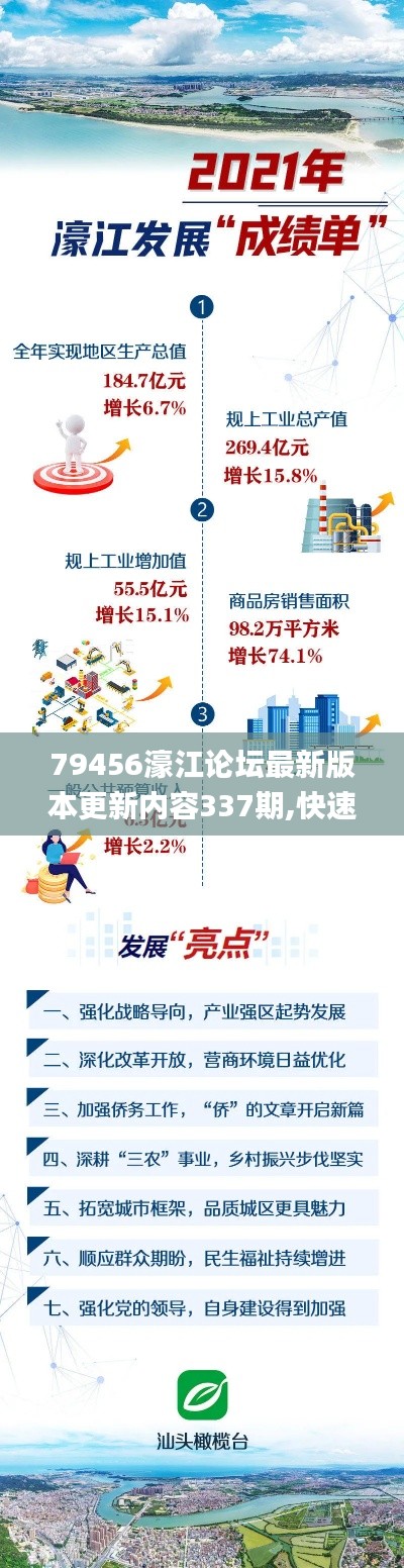 79456濠江论坛最新版本更新内容337期,快速解析响应策略_黄金版27.313-3