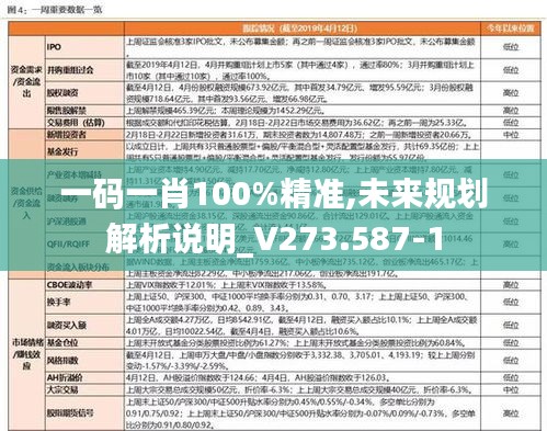 一码一肖100%精准,未来规划解析说明_V273.587-1