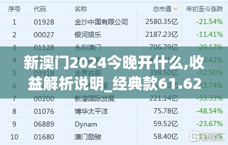 新澳门2024今晚开什么,收益解析说明_经典款61.622-6