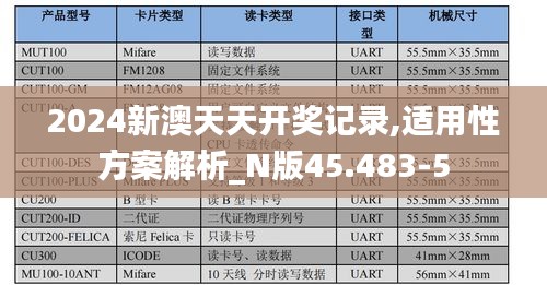 2024新澳天天开奖记录,适用性方案解析_N版45.483-5