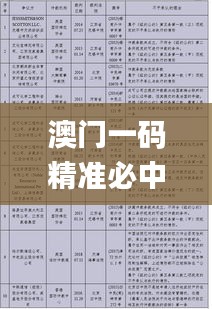 澳门一码精准必中大公开,确保成语解释落实_X15.589-9