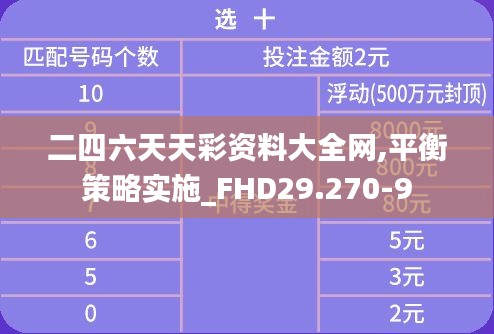 二四六天天彩资料大全网,平衡策略实施_FHD29.270-9