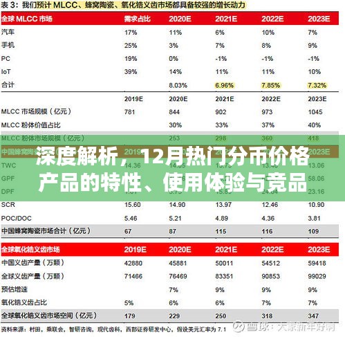 深度解析，12月热门分币价格产品特性、使用体验与竞品对比全解析