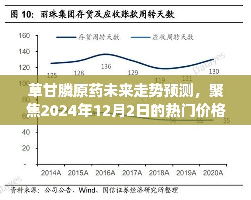 草甘膦原药未来走势预测，聚焦热门价格展望至2024年12月2日