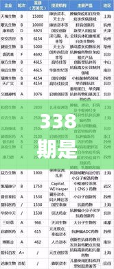 338期是什么生肖,深入数据执行计划_创新版55.466-6