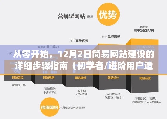 从零开始，简易网站建设详细步骤指南（适合初学者与进阶用户）从入门到实践（12月2日更新）