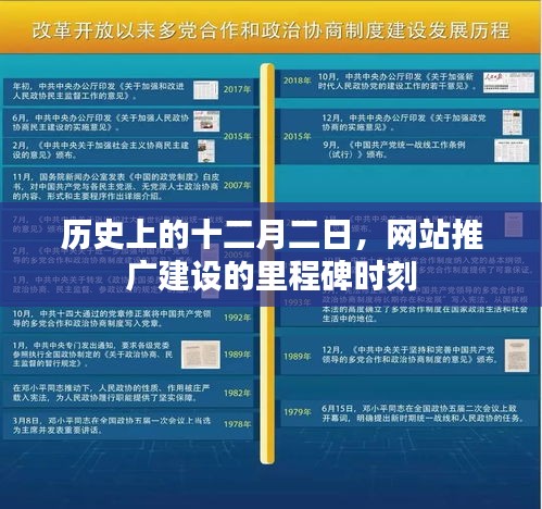 十二月二日，网站推广建设的历史性里程碑时刻