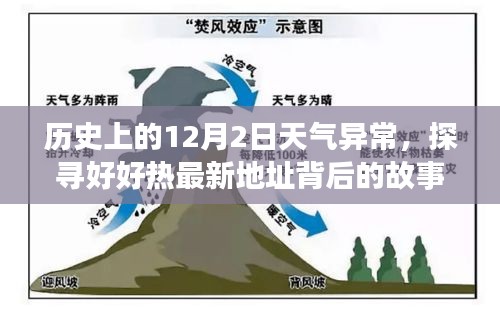 探寻好好热最新地址背后的故事，历史上的特殊天气现象与气候变迁