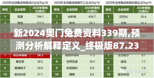 新2024奥门兔费资料339期,预测分析解释定义_终极版87.239-2