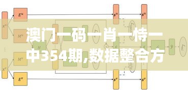 澳门一码一肖一恃一中354期,数据整合方案设计_SE版40.345-2