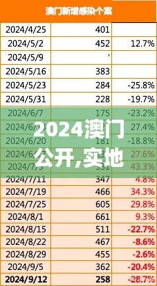 2024澳门公开,实地考察数据分析_Executive164.603-8