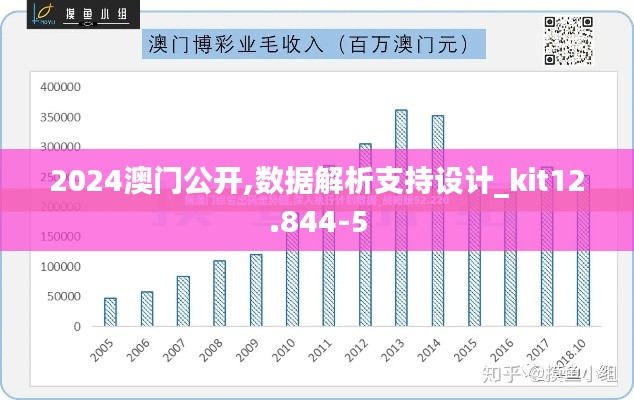 2024澳门公开,数据解析支持设计_kit12.844-5