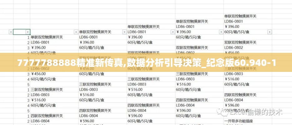 7777788888精准新传真,数据分析引导决策_纪念版60.940-1