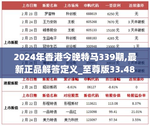 2024年香港今晚特马339期,最新正品解答定义_至尊版33.481-7