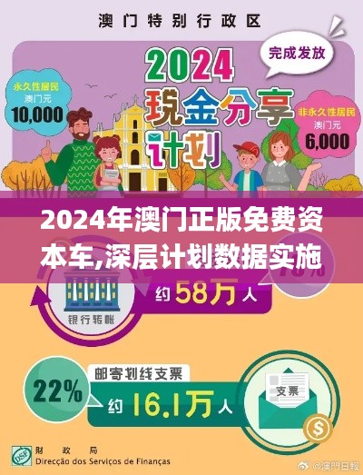 2024年澳门正版免费资本车,深层计划数据实施_2D62.477-7