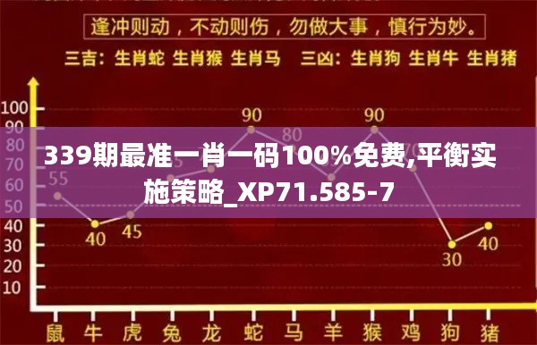 339期最准一肖一码100%免费,平衡实施策略_XP71.585-7