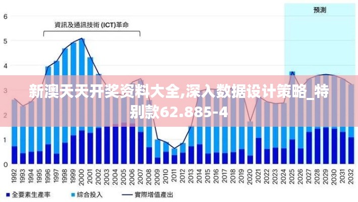 新澳天天开奖资料大全,深入数据设计策略_特别款62.885-4