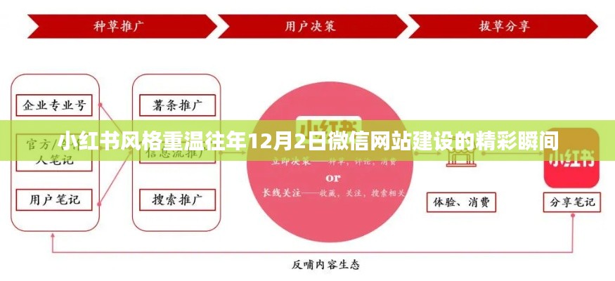 小红书风格，回顾往年微信网站建设精彩瞬间——12月2日重温美好瞬间