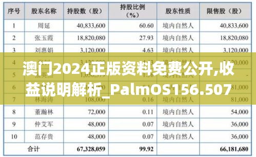 澳门2024正版资料免费公开,收益说明解析_PalmOS156.507-3