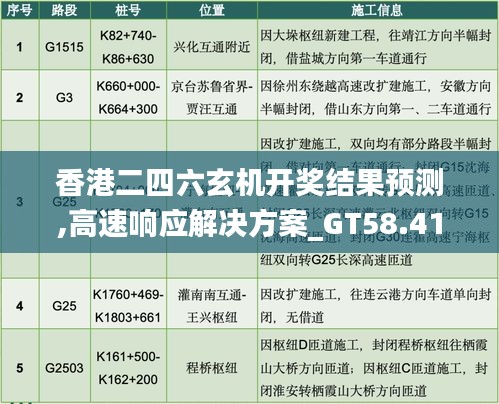 香港二四六玄机开奖结果预测,高速响应解决方案_GT58.411-7