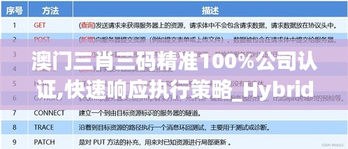 澳门三肖三码精准100%公司认证,快速响应执行策略_Hybrid96.361-4