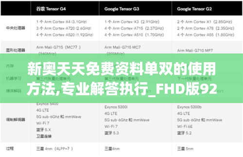 新奥天天免费资料单双的使用方法,专业解答执行_FHD版92.510-7