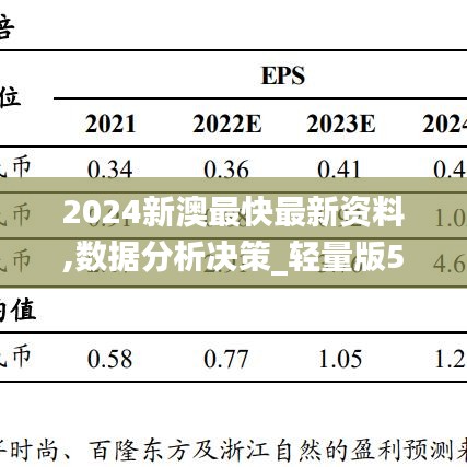 2024新澳最快最新资料,数据分析决策_轻量版52.615-9