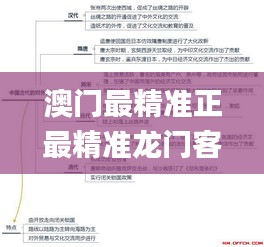 澳门最精准正最精准龙门客栈,重要性方法解析_tool59.533-6