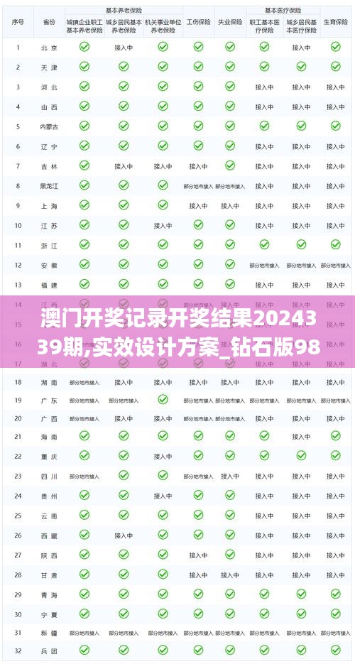 澳门开奖记录开奖结果2024339期,实效设计方案_钻石版98.713-7