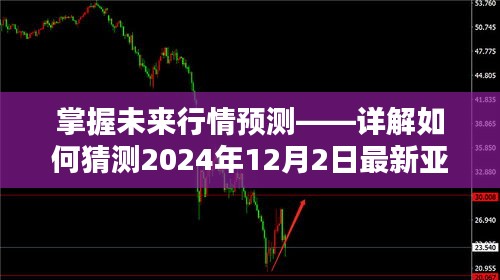 掌握未来行情，揭秘亚盘走势预测技巧，洞悉2024年亚盘最新动态