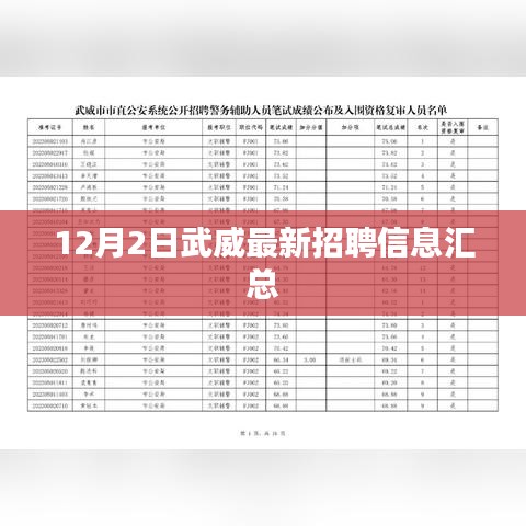 武威最新招聘信息汇总（12月2日）