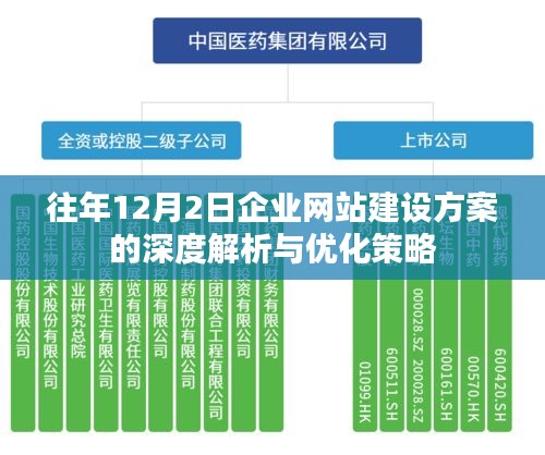 企业网站建设方案深度解析与优化策略，历年12月2日实践经验的总结与展望