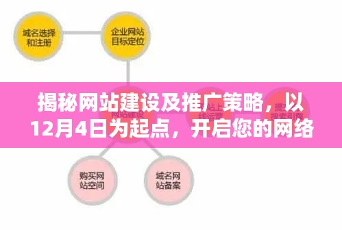 揭秘网站建设及推广策略，以网络征程的新起点开启您的成功之路（12月4日）