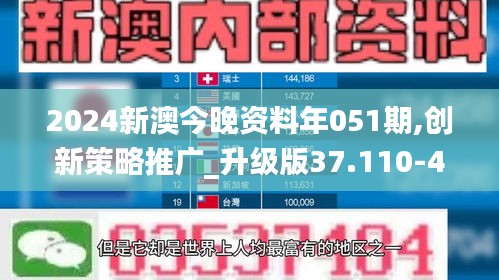 2024新澳今晚资料年051期,创新策略推广_升级版37.110-4