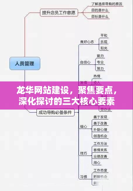 关于龙华网站建设，深入探讨三大核心要素与聚焦要点解析